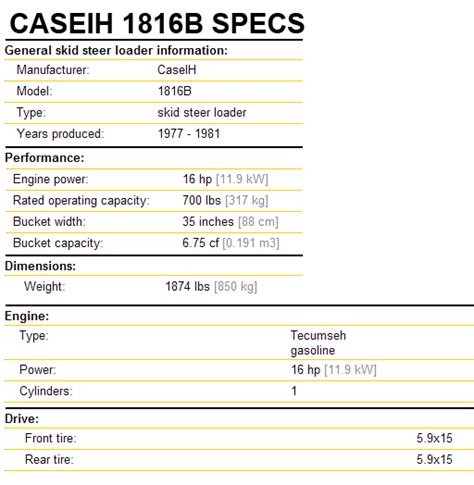 1816 case skid steer specs|case 1816 skid steer manual.